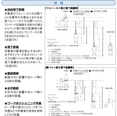 フルハーネス 安全帯 義務化【実施3ヶ月後の現場の反応は？】 | 超初心者の知恵